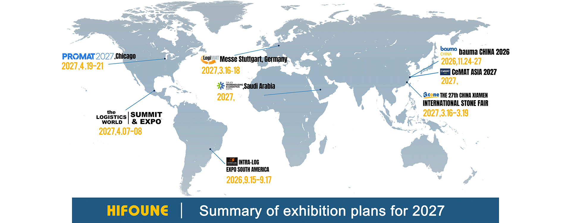 ملخص خطط المعارض للفترة 2025-2026